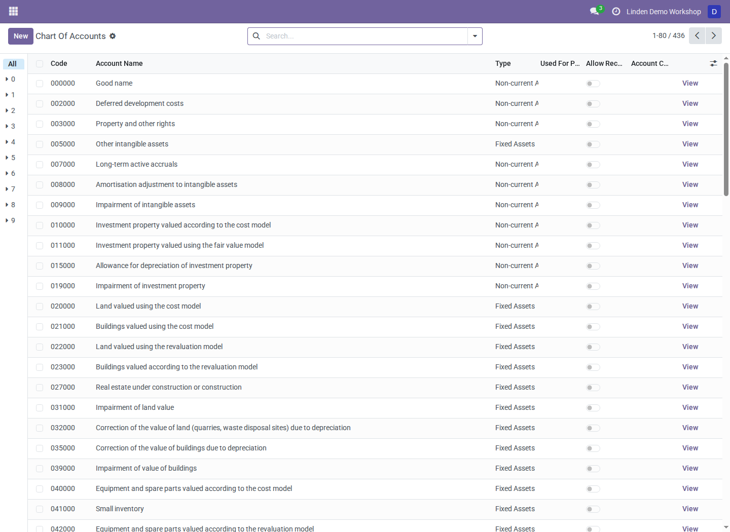 Slovenian chart accounts in Odoo