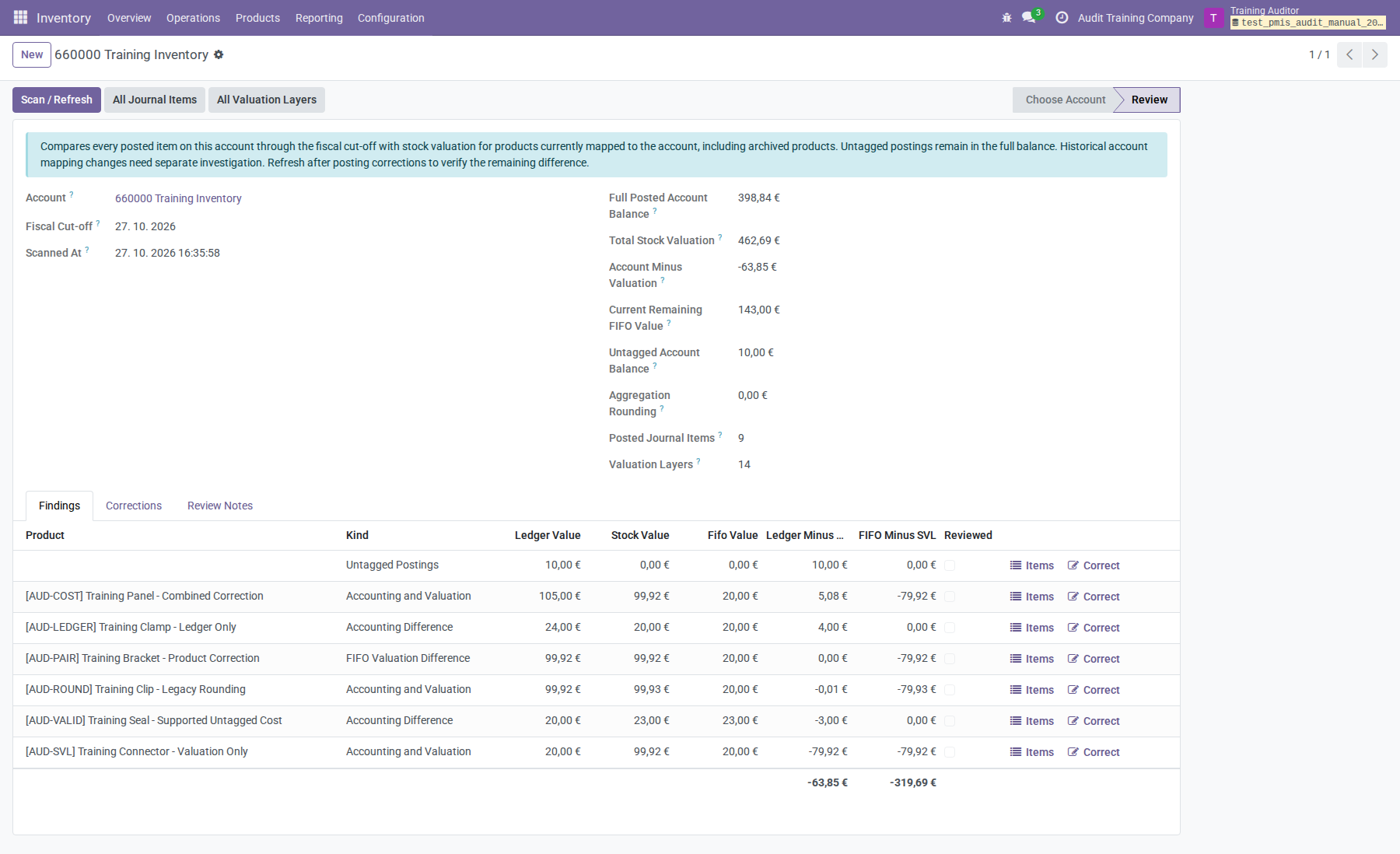 Complete account before correction: €398.84 ledger, €462.69 valuation, and €10.00 untagged