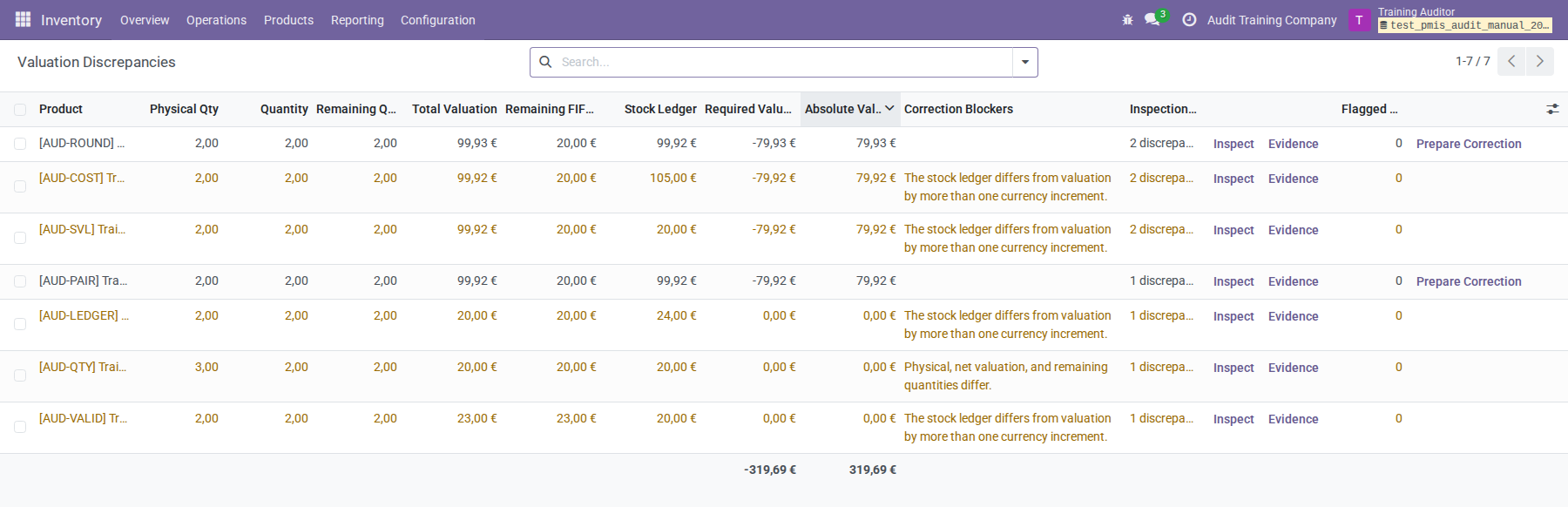 Findings explorer ranked by absolute valuation change