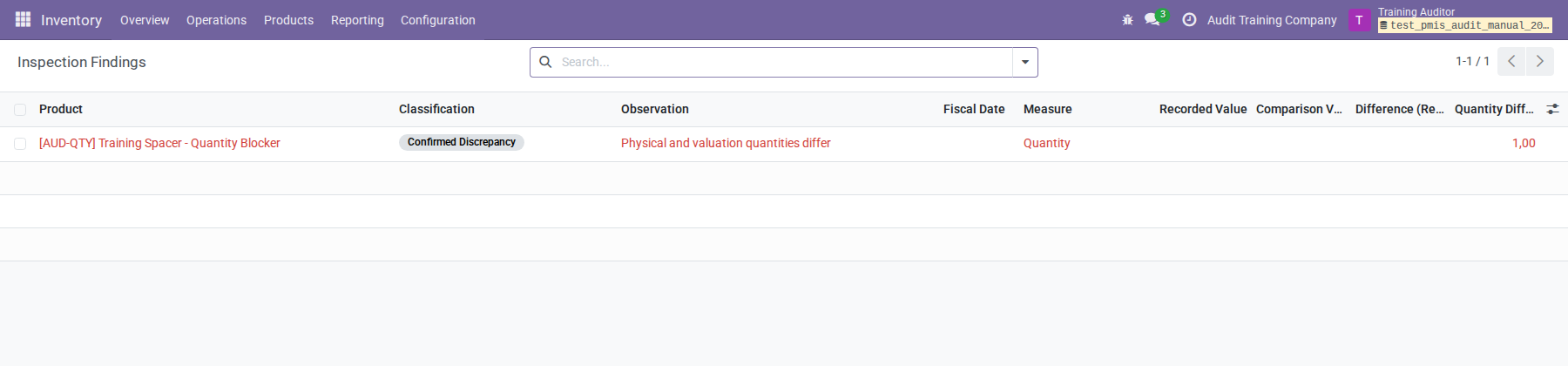 Inspection observation identifying the one-unit quantity discrepancy