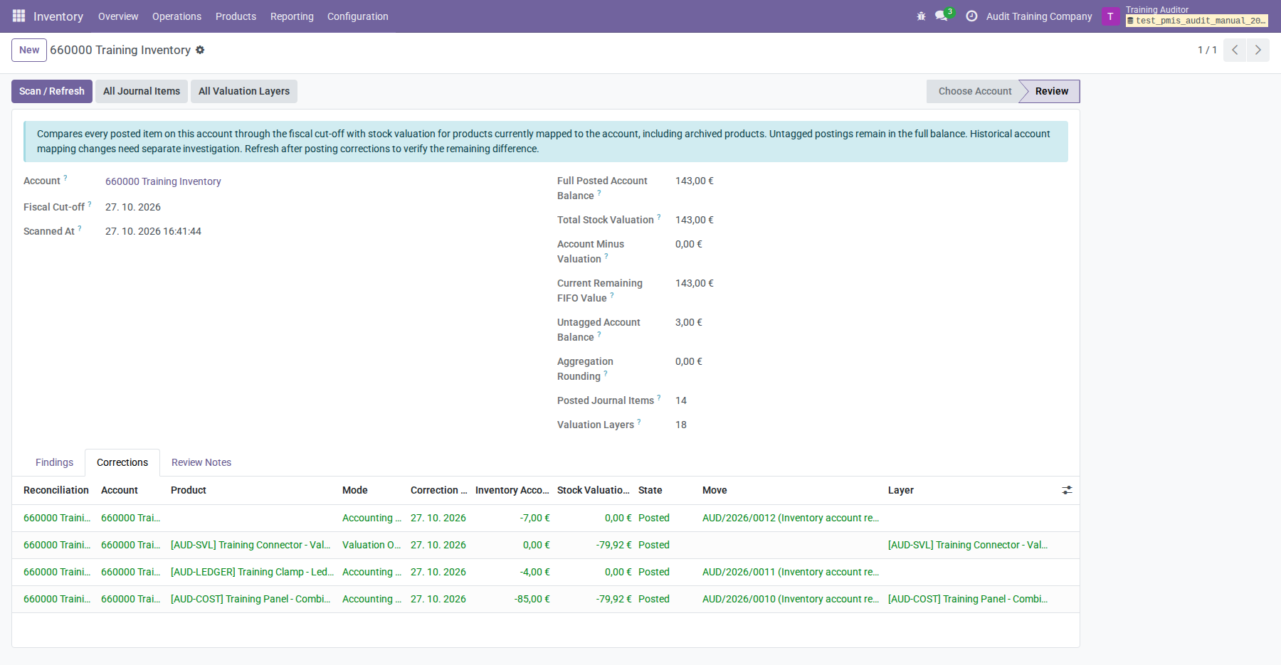 Account correction history: accounting-only, combined, and journal-free valuation-only results